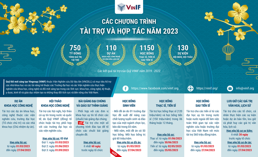 Thông tin chi tiết về các chương trình tài trợ và hợp tác của Quỹ VINIF năm 2023  - Ảnh 1.