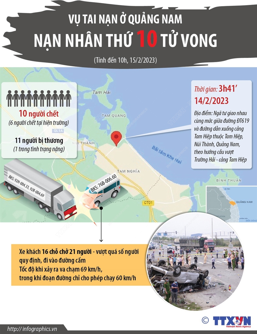 Tai nạn giao thông ở Quảng Nam: Nạn nhân thứ 10 tử vong - Ảnh 2.