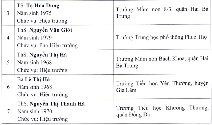 Hà Nội thăm dò dư luận đối với 62 hồ sơ đề nghị xét tặng danh hiệu NGND, NGƯT lần thứ 16 - Ảnh 2.