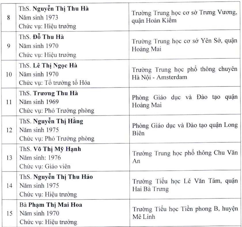 Hà Nội thăm dò dư luận đối với 62 hồ sơ đề nghị xét tặng danh hiệu NGND, NGƯT lần thứ 16 - Ảnh 3.