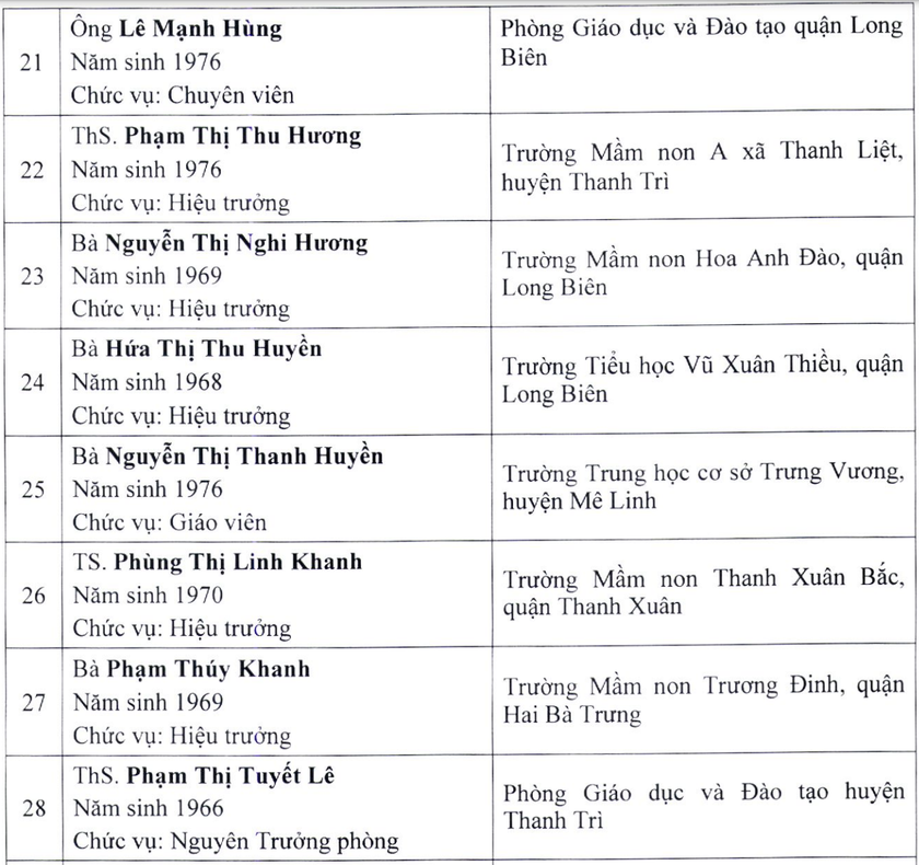 Hà Nội thăm dò dư luận đối với 62 hồ sơ đề nghị xét tặng danh hiệu NGND, NGƯT lần thứ 16 - Ảnh 5.