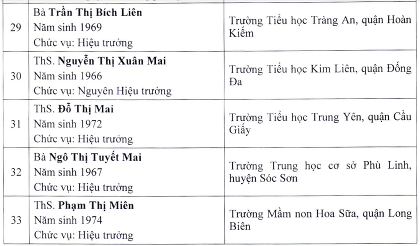 Hà Nội thăm dò dư luận đối với 62 hồ sơ đề nghị xét tặng danh hiệu NGND, NGƯT lần thứ 16 - Ảnh 6.