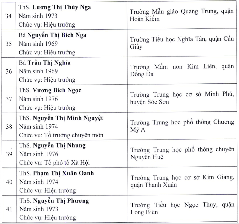Hà Nội thăm dò dư luận đối với 62 hồ sơ đề nghị xét tặng danh hiệu NGND, NGƯT lần thứ 16 - Ảnh 7.