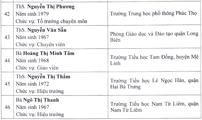 Hà Nội thăm dò dư luận đối với 62 hồ sơ đề nghị xét tặng danh hiệu NGND, NGƯT lần thứ 16 - Ảnh 8.