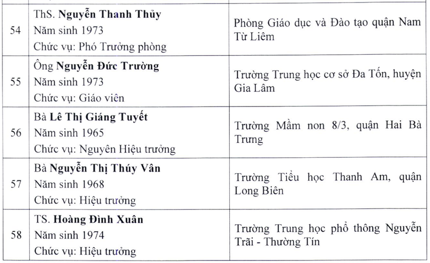 Hà Nội thăm dò dư luận đối với 62 hồ sơ đề nghị xét tặng danh hiệu NGND, NGƯT lần thứ 16 - Ảnh 10.