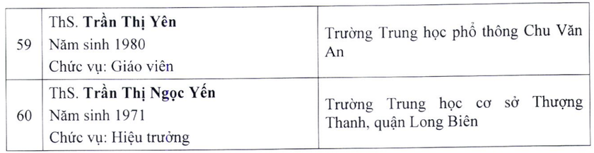 Hà Nội thăm dò dư luận đối với 62 hồ sơ đề nghị xét tặng danh hiệu NGND, NGƯT lần thứ 16 - Ảnh 11.