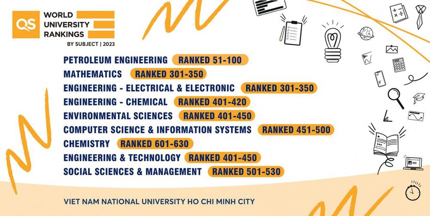 Đại học Quốc gia Thành phố Hồ Chí Minh có 9 nhóm ngành được xếp hạng cao trên thế giới - Ảnh 1.