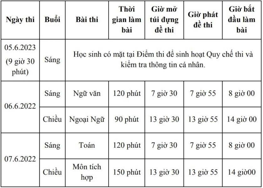 Thành phố Hồ Chí Minh công bố chi tiết lịch thi vào lớp 10 năm học 2023-2024 - Ảnh 2.