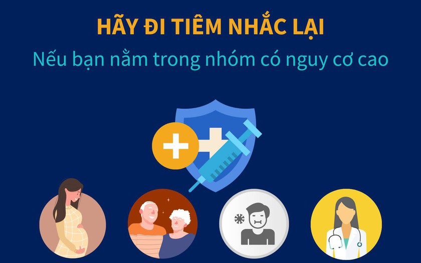 Tổ chức Y tế thế giới tại Việt Nam cũng khuyến cáo người dân đi tiêm mũi nhắc lại nếu bạn ở trong nhóm nguy cơ cao. Ảnh: WHO.
