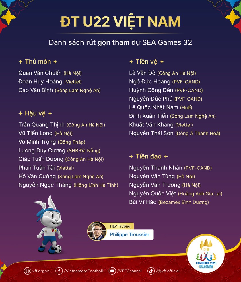 SEA Games 32: U22 Việt Nam rút gọn danh sách còn 24 cầu thủ - Ảnh 2.