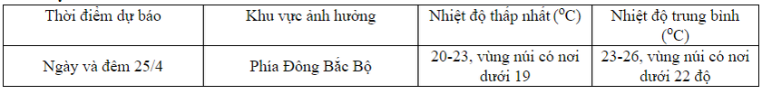 Bắc Bộ chuyển lạnh đợt cuối, chuẩn bị đón gió mùa Đông Bắc - Ảnh 1.