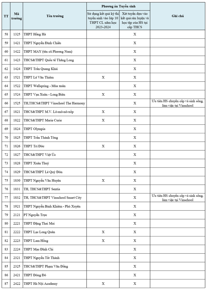 Hà Nội: 2 trường không tuyển sinh lớp 10 bằng học bạ - Ảnh 4.