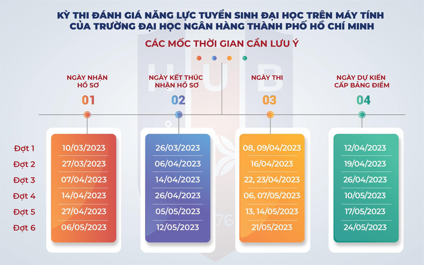 Trường Đại học Ngân hàng Thành phố Hồ Chí Minh công bố đề minh họa kỳ thi đánh giá đầu vào - Ảnh 1.