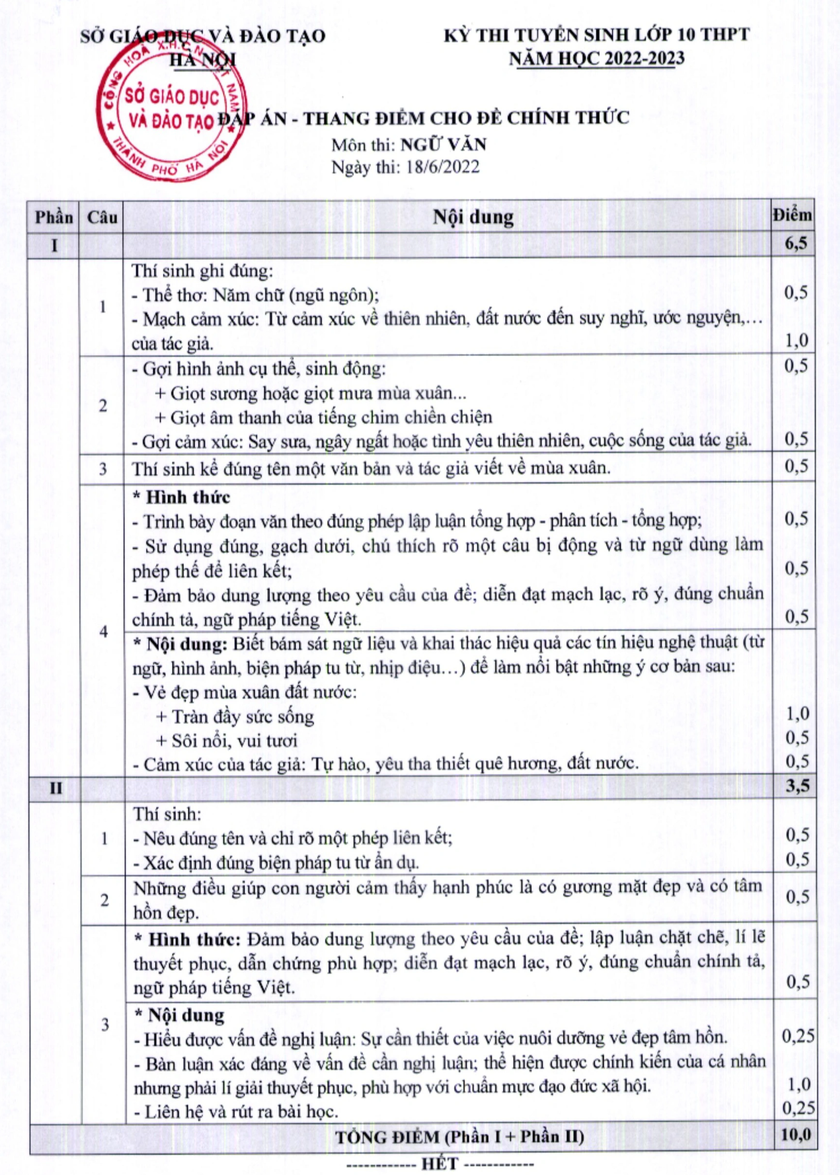 Cấu trúc đề Ngữ văn thi vào lớp 10 ở Hà Nội 3 năm gần đây không thay đổi - Ảnh 2.