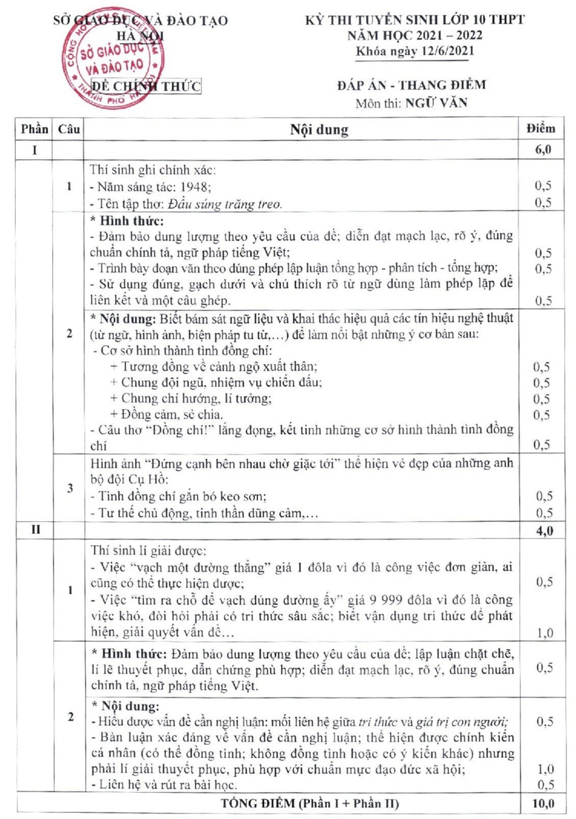 Cấu trúc đề Ngữ văn thi vào lớp 10 ở Hà Nội 3 năm gần đây không thay đổi - Ảnh 4.