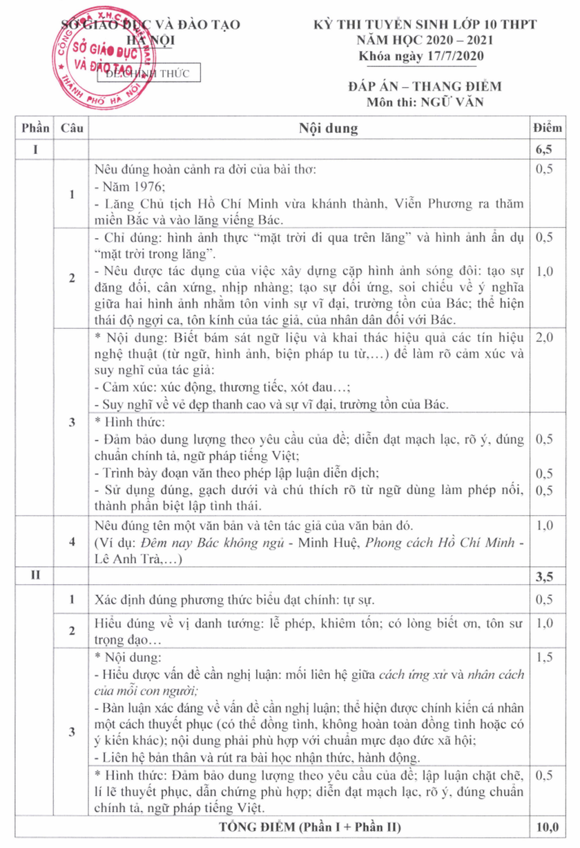 Cấu trúc đề Ngữ văn thi vào lớp 10 ở Hà Nội 3 năm gần đây không thay đổi - Ảnh 6.