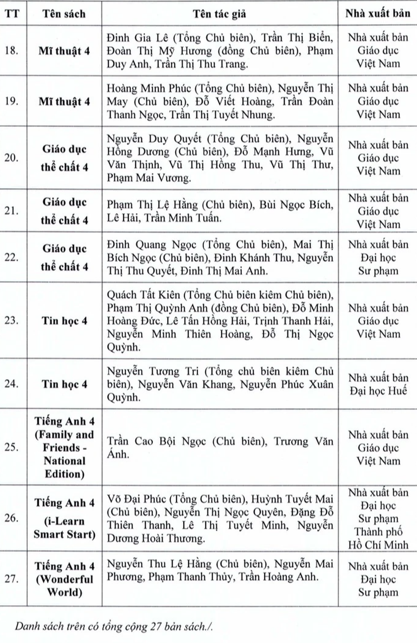 Thành phố Hồ Chí Minh công bố danh mục sách giáo khoa lớp 4, 8 và 11 - Ảnh 3.