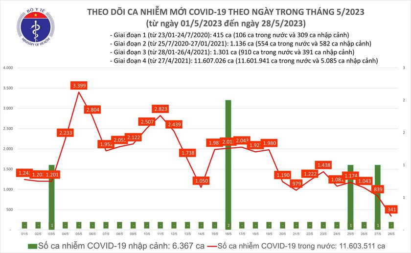 Việt Nam sẵn sàng công bố hết dịch COVID-19 - Ảnh 3.