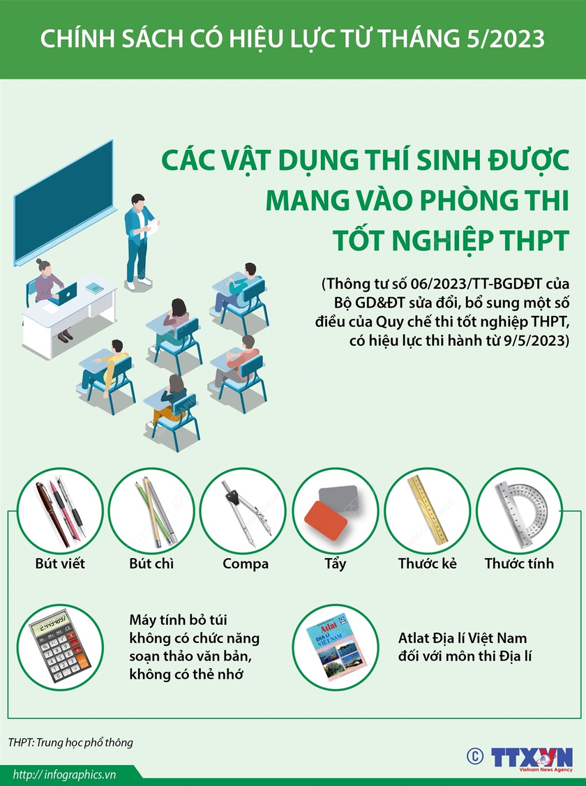 Chi tiết lịch thi tốt nghiệp trung học phổ thông năm 2023 và những lưu ý quan trọng  - Ảnh 4.