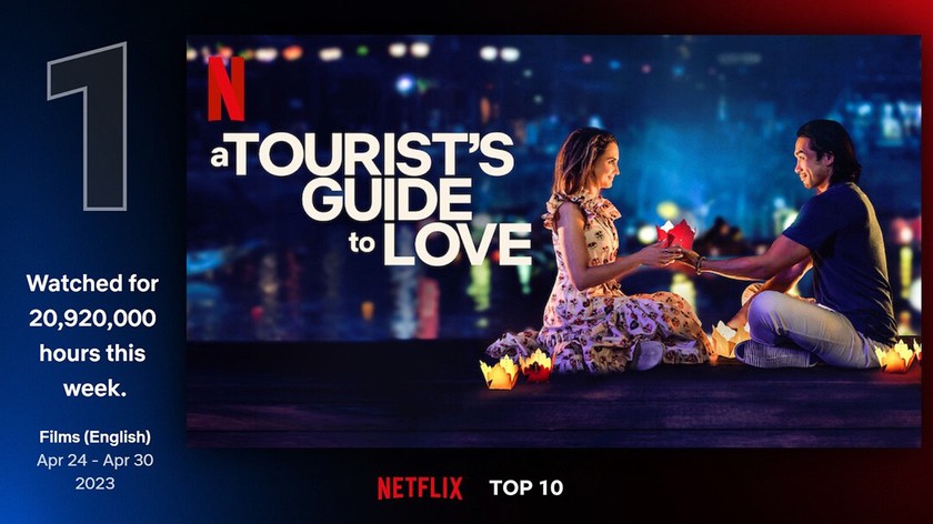 Phim &quot;A Tourist's Guide to Love&quot; quay ở Việt Nam lọt top 10 phim thịnh hành nhất thế giới - Ảnh 1.