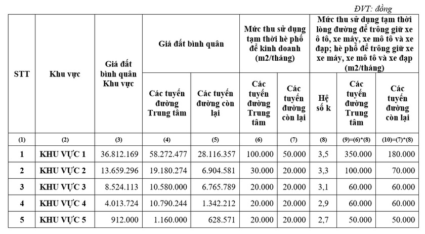 Nếu cho thuê vỉa hè, Thành phố Hồ Chí Minh sẽ thu về hơn 1.500 tỉ đồng mỗi năm - Ảnh 1.