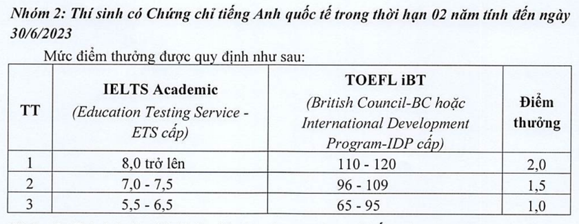 Trường Đại học Y Dược Thái Bình công bố đề án tuyển sinh - Ảnh 4.