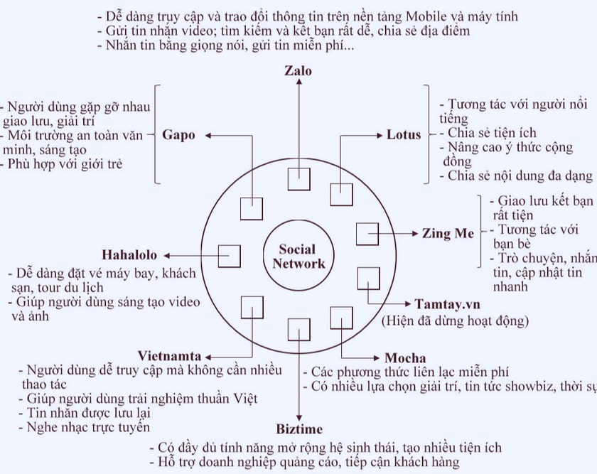 Thế hệ trẻ và mạng xã hội - Ảnh 1.