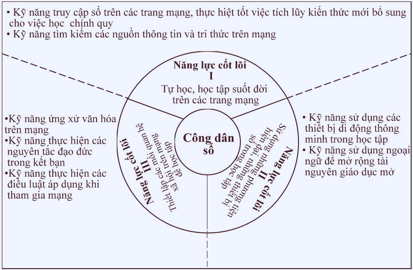 Thế hệ trẻ và mạng xã hội - Ảnh 3.