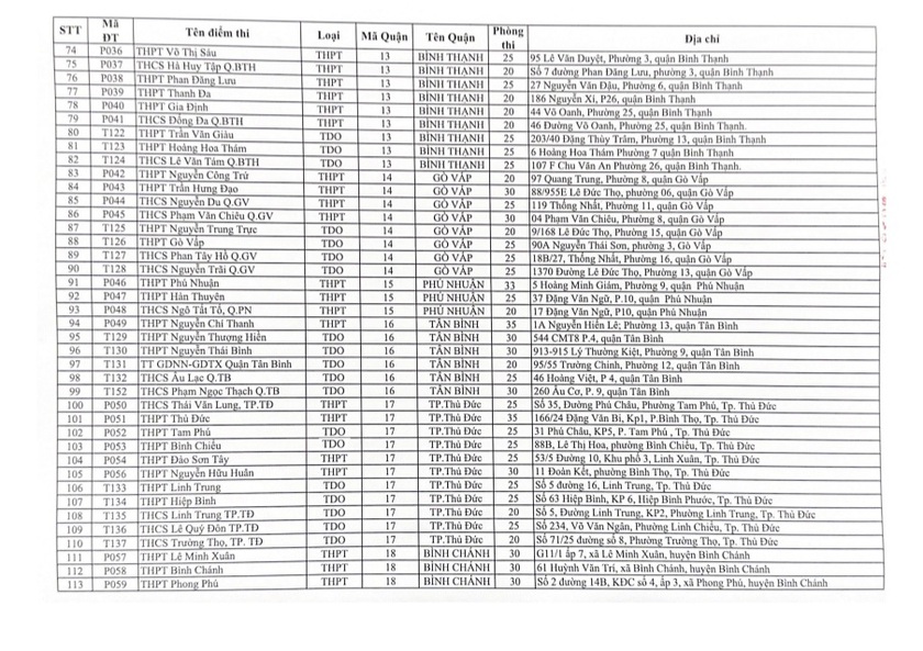 Danh sách 156 điểm thi tốt nghiệp trung học phổ thông tại Thành phố Hồ Chí Minh - Ảnh 3.