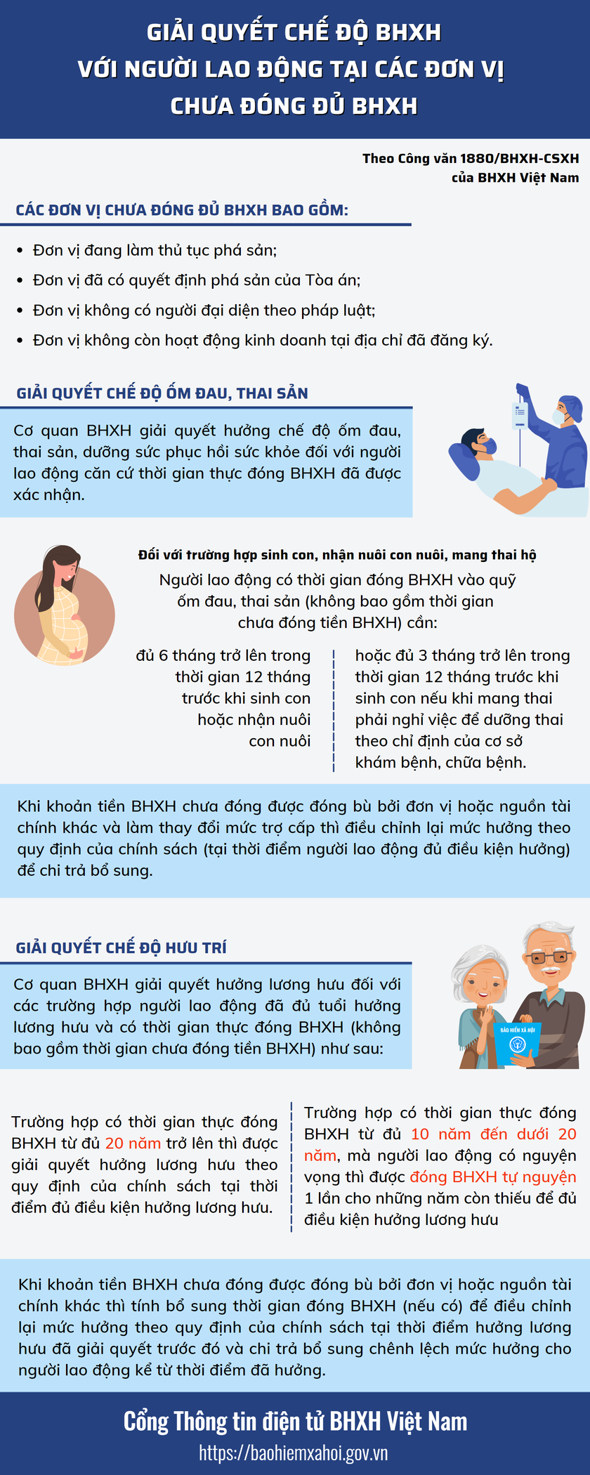 Hướng dẫn giải quyết chế độ ốm đau, thai sản, hưu trí cho người lao động tại các đơn vị chưa đóng đủ bảo hiểm - Ảnh 1.