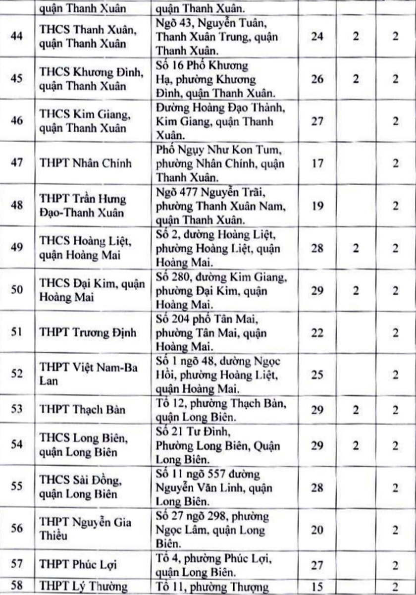 189 địa điểm thi tốt nghiệp trung học phổ thông tại Hà Nội - Ảnh 4.