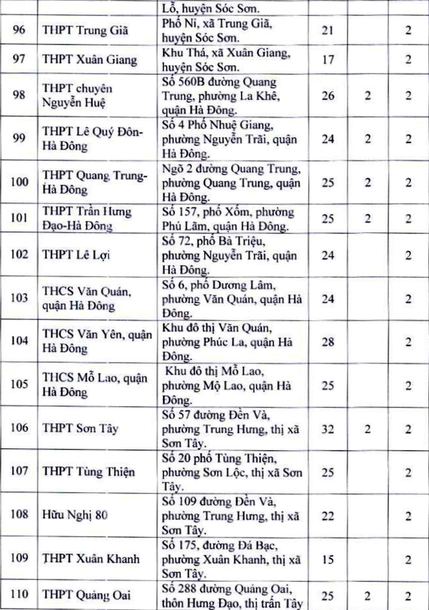 189 địa điểm thi tốt nghiệp trung học phổ thông tại Hà Nội - Ảnh 7.