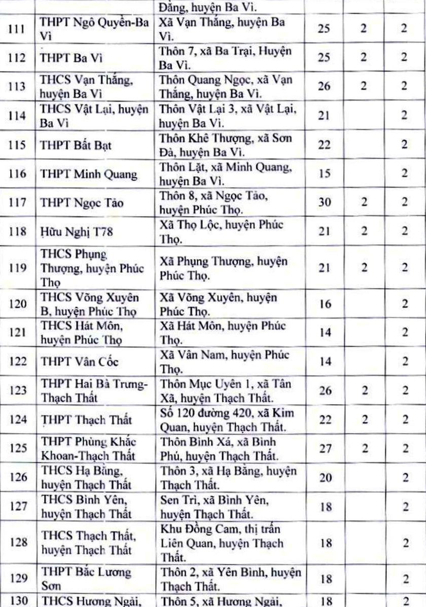 189 địa điểm thi tốt nghiệp trung học phổ thông tại Hà Nội - Ảnh 8.