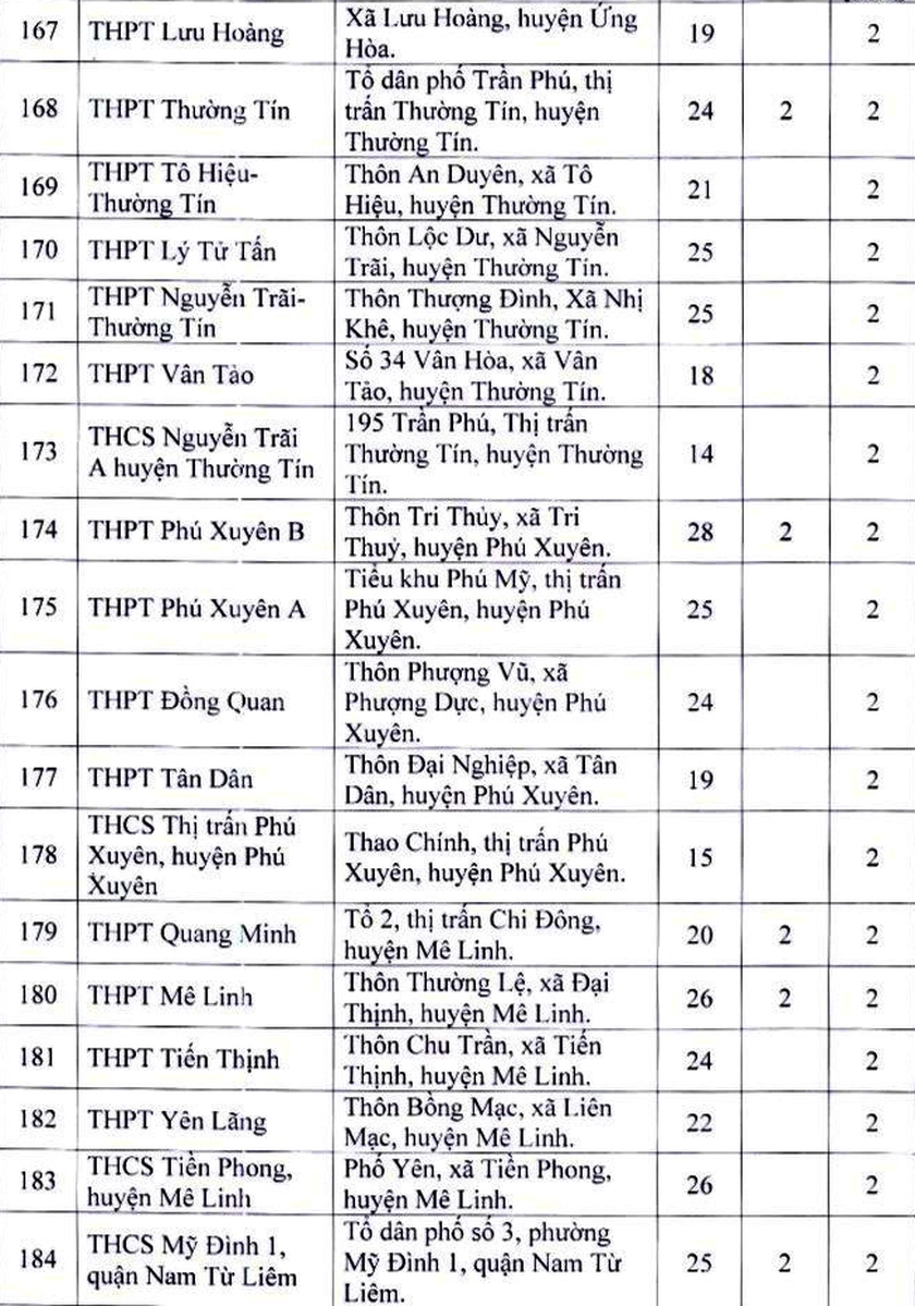 189 địa điểm thi tốt nghiệp trung học phổ thông tại Hà Nội - Ảnh 11.