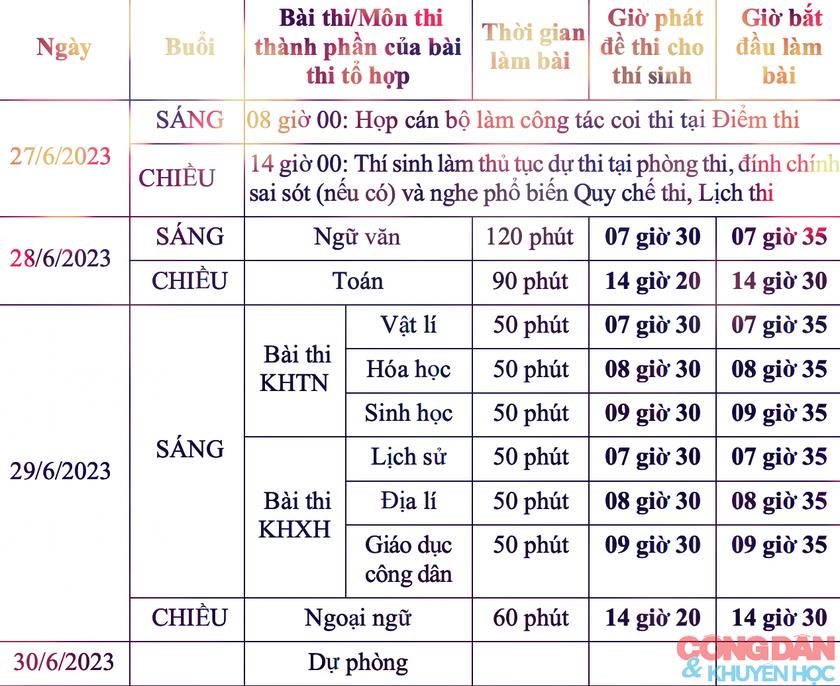 189 địa điểm thi tốt nghiệp trung học phổ thông tại Hà Nội - Ảnh 13.