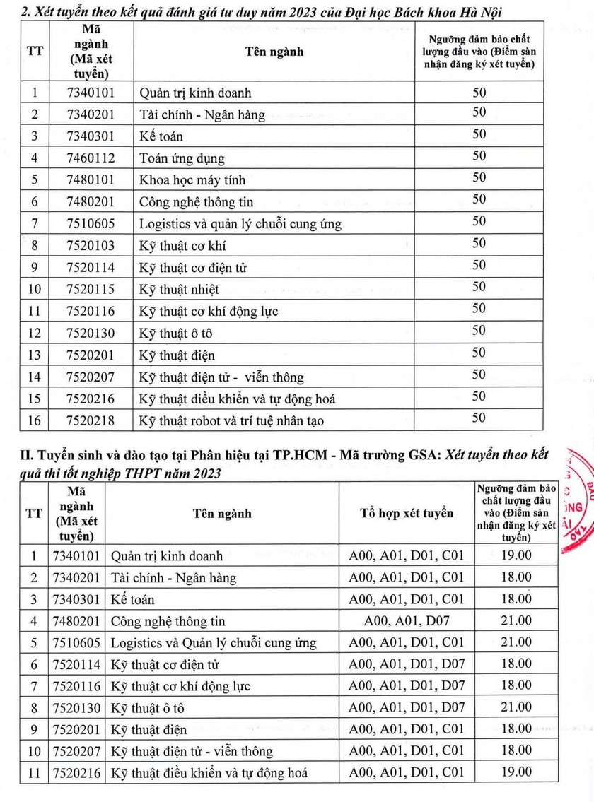 Điểm sàn Trường Đại học Giao thông vận tải năm 2023 - Ảnh 3.