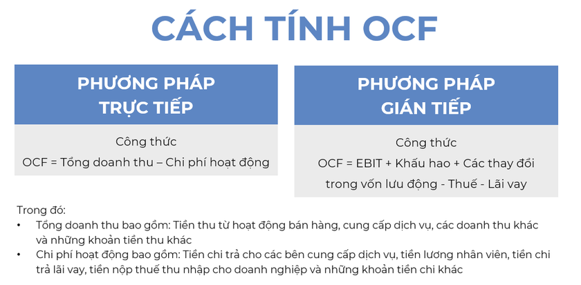 Phân tích dòng tiền từ hoạt động kinh doanh của Vinamilk - Ảnh 2.