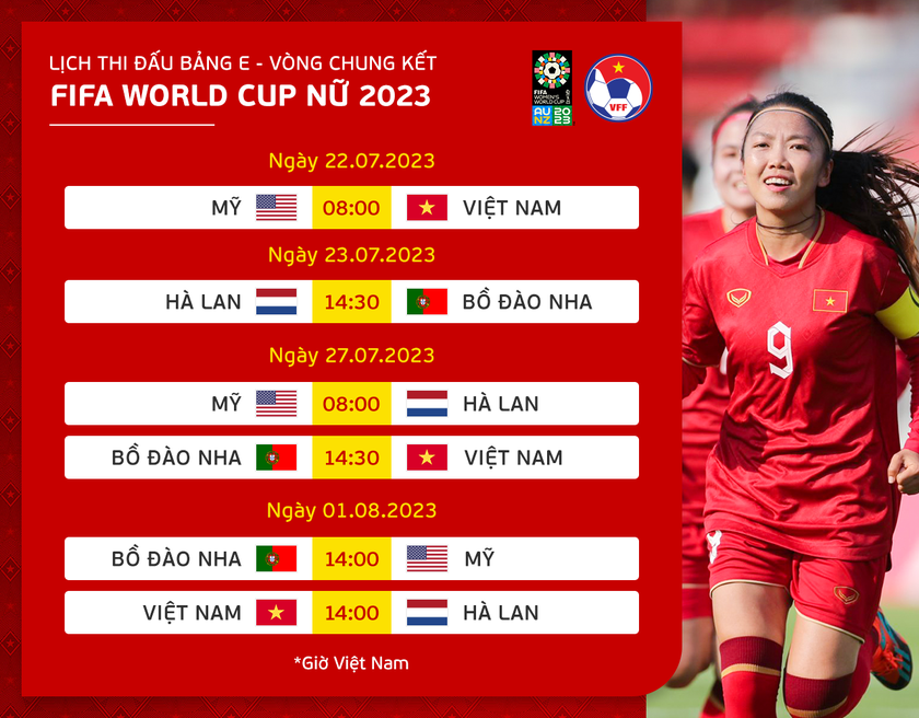 Truyền hình trực tiếp 64 trận đấu của vòng chung kết FIFA World Cup nữ 2023 - Ảnh 2.