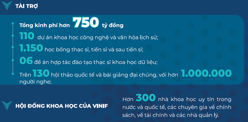 VINIF – Hành trình 5 năm thúc đẩy phát triển nghiên cứu khoa học Việt Nam - Ảnh 1.