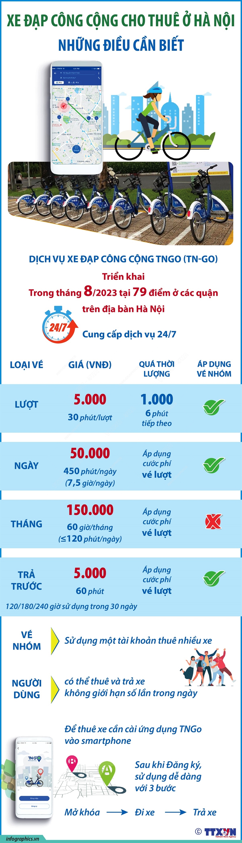 Khai trương chính thức dịch vụ xe đạp công cộng tại Hà Nội - Ảnh 3.