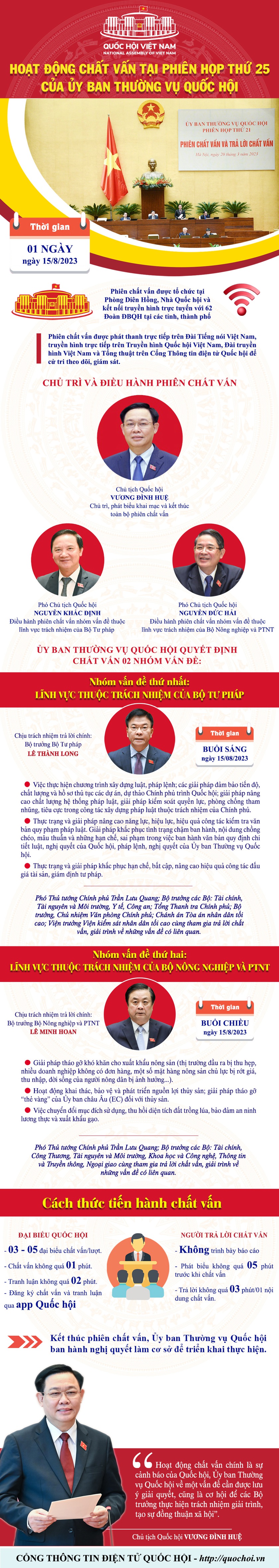 Ngày 15/8, Bộ trưởng Lê Thành Long và Bộ trưởng Lê Minh Hoan sẽ trả lời chất vấn - Ảnh 2.