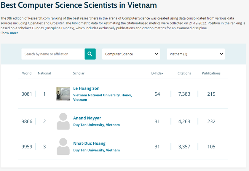 Research.com công bố top nhà khoa học thế giới, Việt Nam có 14 người - Ảnh 2.
