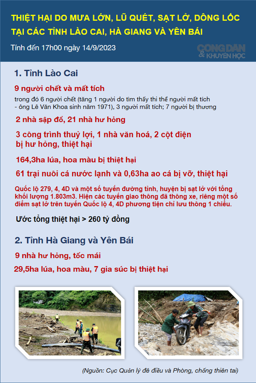 Vẫn còn 3 người mất tích do mưa lớn, lũ quét, sạt lở tại Lào Cai - Ảnh 2.