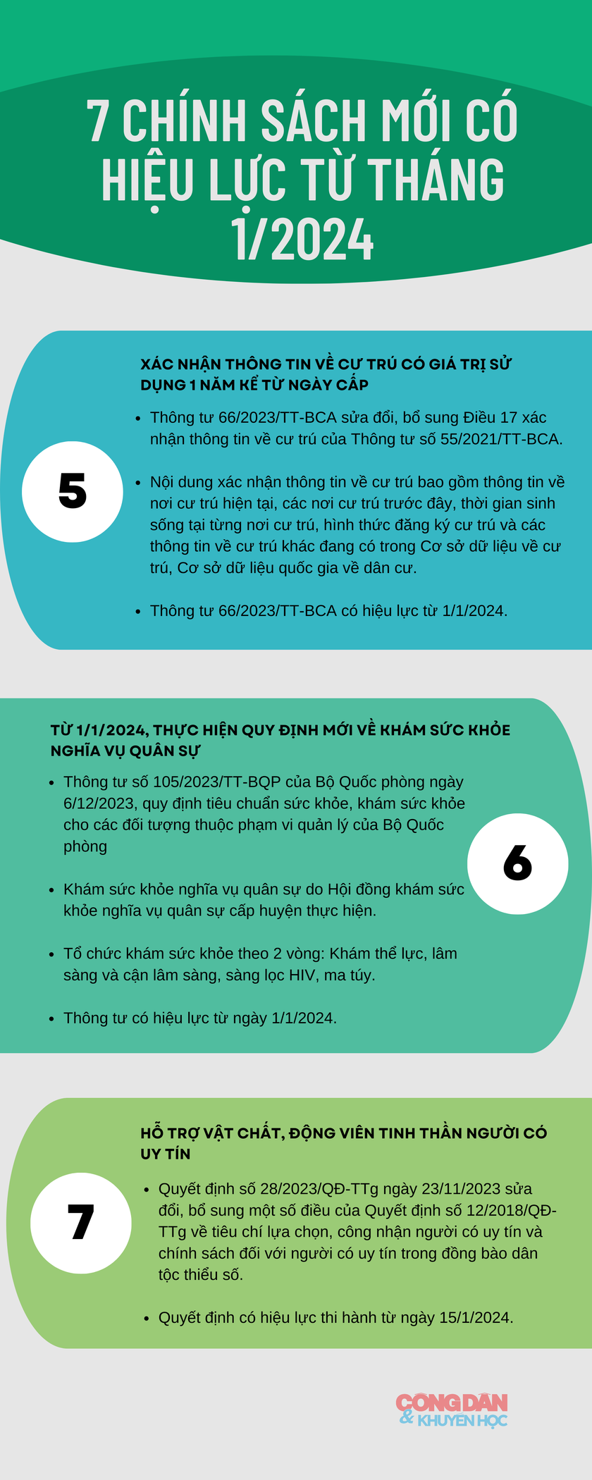 [Infographic] 7 chính sách mới có hiệu lực từ tháng 1/2024- Ảnh 2.