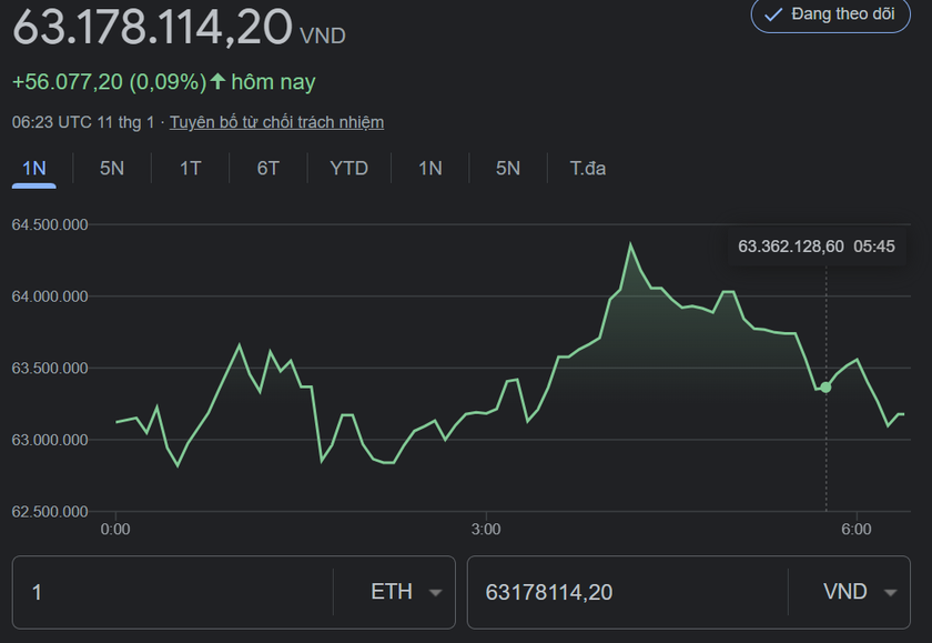 SEC chấp nhận Bitcoin ETF: Cơ hội cho giới tiền số "đón Tết"?- Ảnh 2.