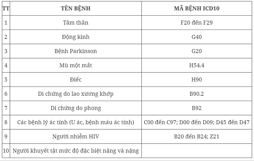 Những điều cần biết về thực hiện nghĩa vụ quân sự năm 2024- Ảnh 3.