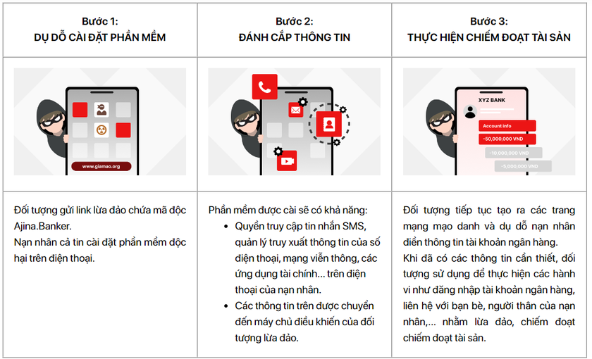 Cảnh giác với phần mềm độc hại cài trên thiết bị di động - Ảnh 1.