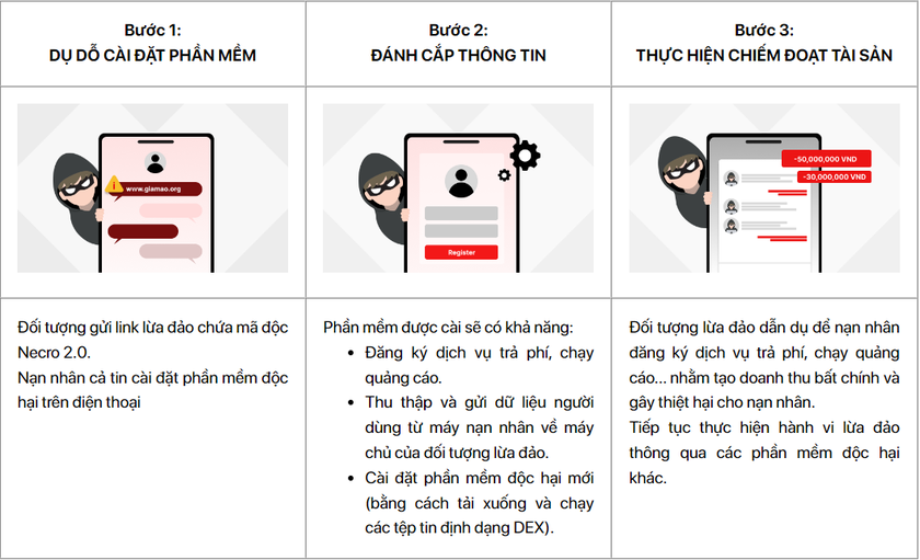 Cảnh giác với phần mềm độc hại cài trên thiết bị di động - Ảnh 2.