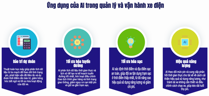 Cách mạng hoá xe điện thông minh: Sự kết hợp giữa AI và EV - Ảnh 2.