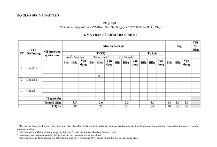 Thay đổi cấu trúc đề kiểm tra định kỳ của học sinh trung học phổ thông từ học kỳ 2 năm học 2024-2025 - Ảnh 2.